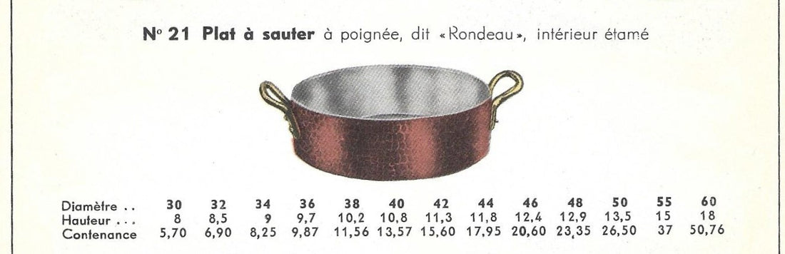 French Copper Pans their names and uses Part 1/4